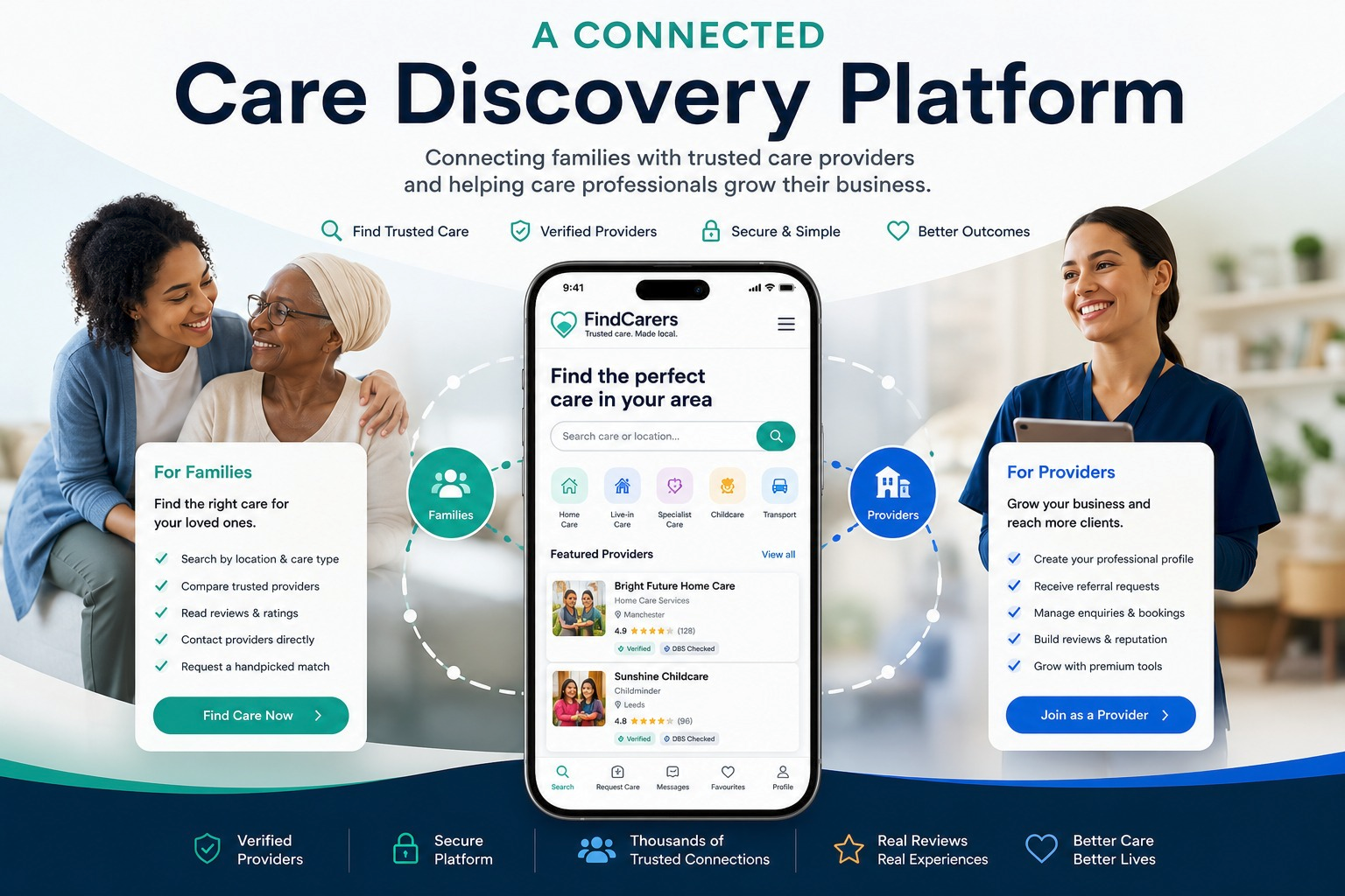 How FindCarers Works — step by step guide
